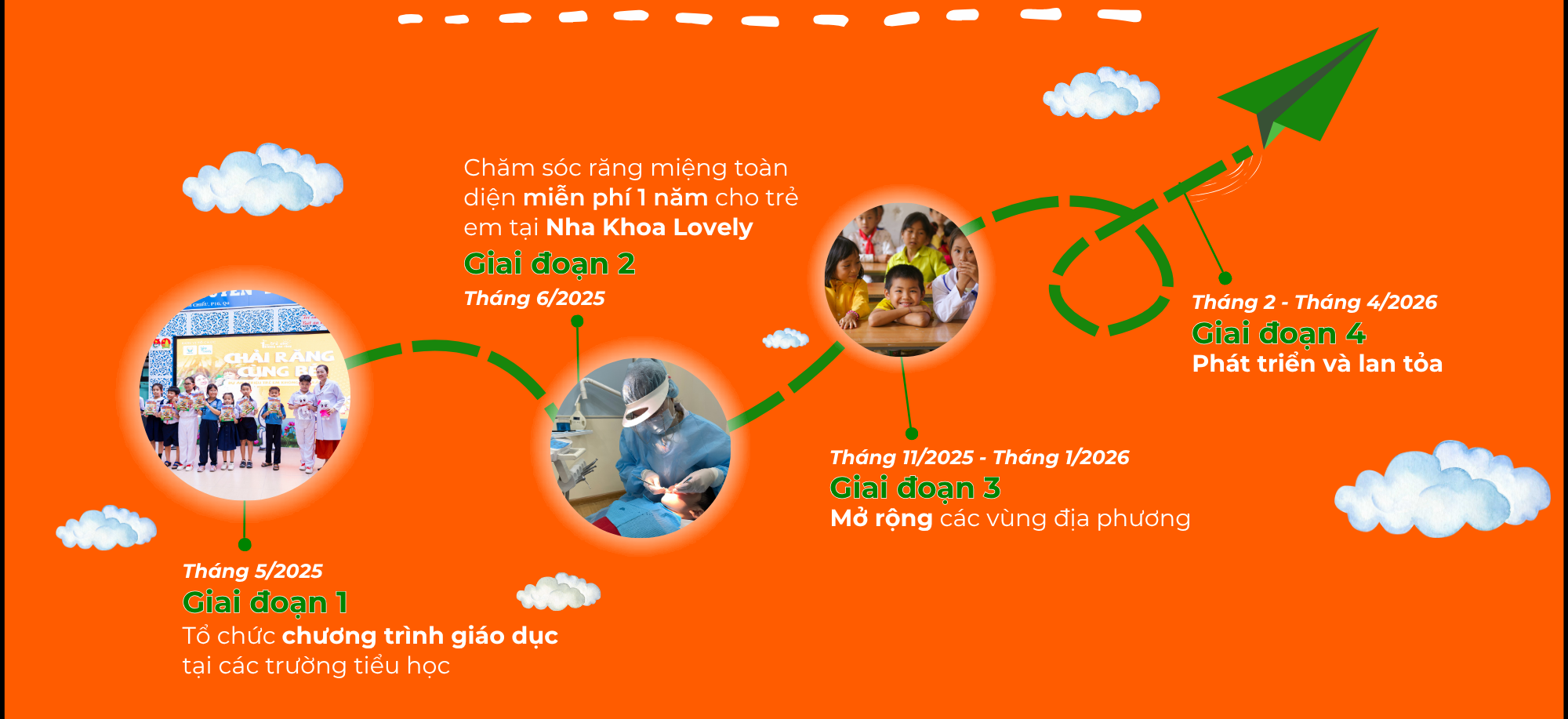 Hành trình dự án Một triệu trẻ em không sâu răng